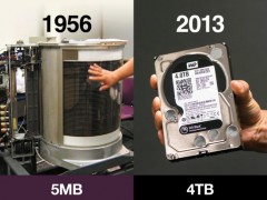 1956年，世界上第一款硬盘诞生，容量仅5MB，重量却达到了一吨。现在，台式机硬盘普遍为3.5英寸大小，容量可达4TB。