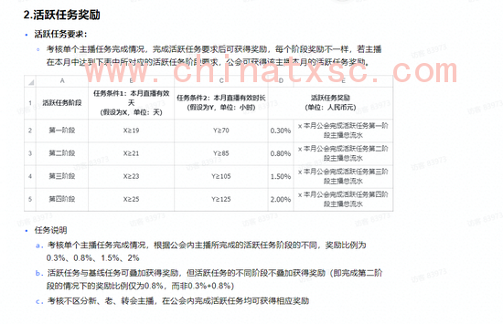 图片来源 / 受访者提供