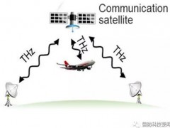 日俄团队开发微型天线成功实现太赫兹无线通信速度达到17.5GB/秒