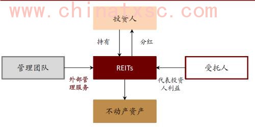 中金：春风化雨，点石成金——中国基础设施REITs系列研究总报告