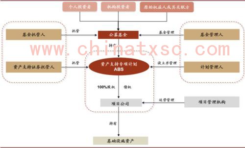 中金：春风化雨，点石成金——中国基础设施REITs系列研究总报告