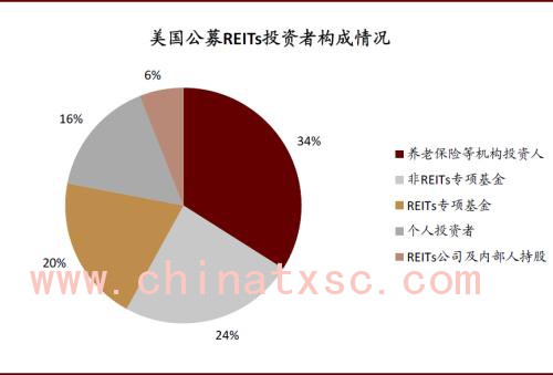 中金：春风化雨，点石成金——中国基础设施REITs系列研究总报告