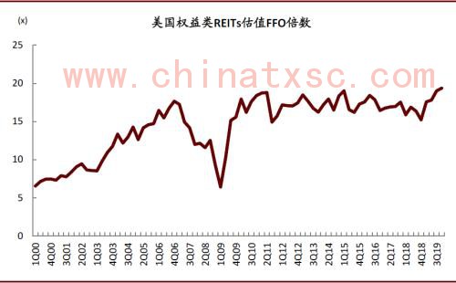 中金：春风化雨，点石成金——中国基础设施REITs系列研究总报告