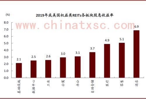 中金：春风化雨，点石成金——中国基础设施REITs系列研究总报告