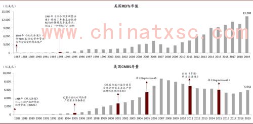 中金：春风化雨，点石成金——中国基础设施REITs系列研究总报告