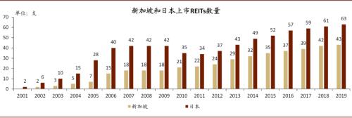 中金：春风化雨，点石成金——中国基础设施REITs系列研究总报告