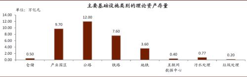 中金：春风化雨，点石成金——中国基础设施REITs系列研究总报告