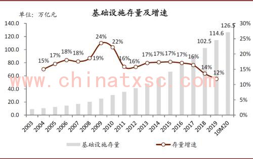 中金：春风化雨，点石成金——中国基础设施REITs系列研究总报告