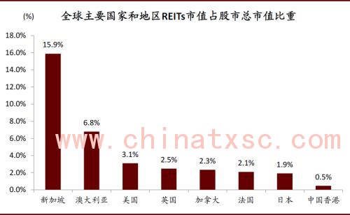 中金：春风化雨，点石成金——中国基础设施REITs系列研究总报告