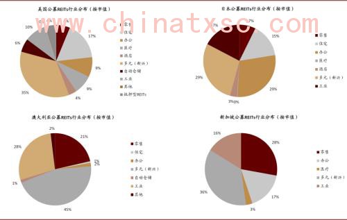 中金：春风化雨，点石成金——中国基础设施REITs系列研究总报告