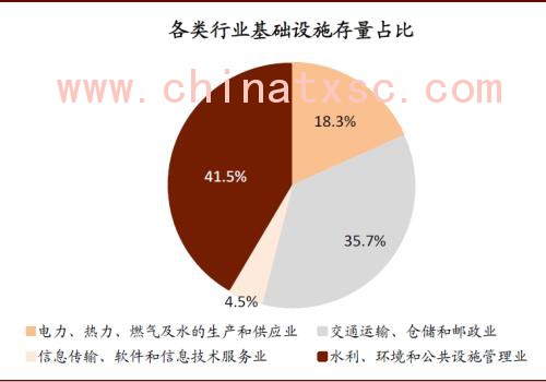 中金：春风化雨，点石成金——中国基础设施REITs系列研究总报告