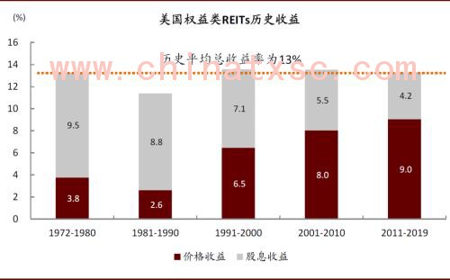 中金：春风化雨，点石成金——中国基础设施REITs系列研究总报告