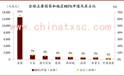 中金：春风化雨，点石成金——中国基础设施REITs系列研究总报告