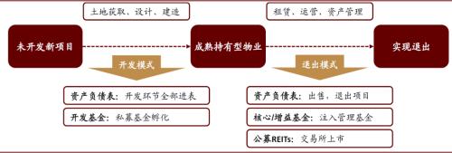 中金：春风化雨，点石成金——中国基础设施REITs系列研究总报告