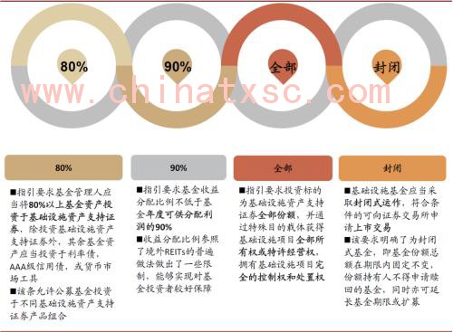 中金：春风化雨，点石成金——中国基础设施REITs系列研究总报告