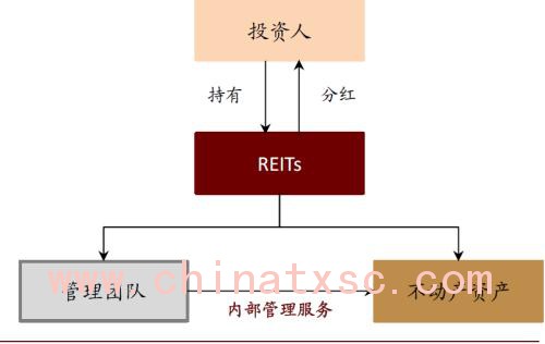 中金：春风化雨，点石成金——中国基础设施REITs系列研究总报告