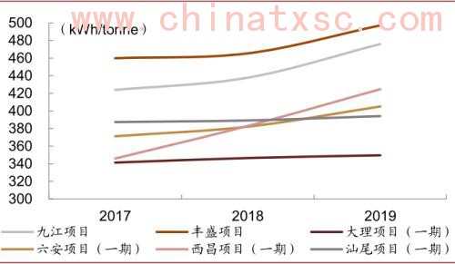 中金：“燃”废为宝，扬帆远航——中国基础设施REITs之垃圾焚烧篇