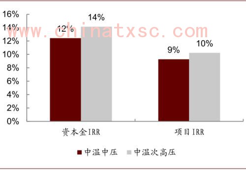 中金：“燃”废为宝，扬帆远航——中国基础设施REITs之垃圾焚烧篇