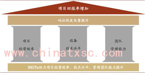 中金：“燃”废为宝，扬帆远航——中国基础设施REITs之垃圾焚烧篇