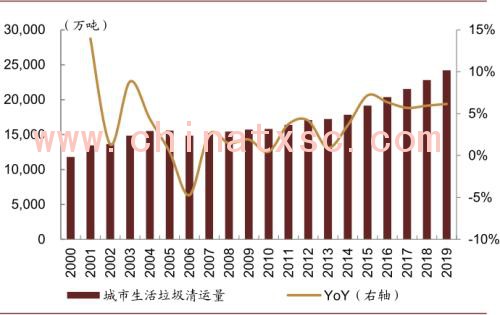 中金：“燃”废为宝，扬帆远航——中国基础设施REITs之垃圾焚烧篇