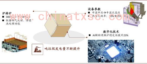 中金：“燃”废为宝，扬帆远航——中国基础设施REITs之垃圾焚烧篇