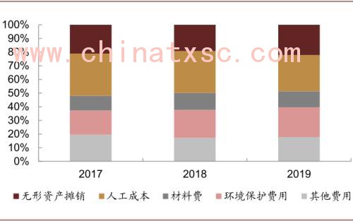 中金：“燃”废为宝，扬帆远航——中国基础设施REITs之垃圾焚烧篇