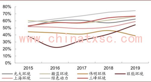 中金：“燃”废为宝，扬帆远航——中国基础设施REITs之垃圾焚烧篇