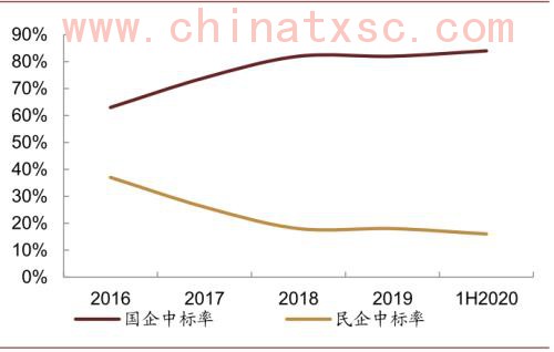 中金：“燃”废为宝，扬帆远航——中国基础设施REITs之垃圾焚烧篇