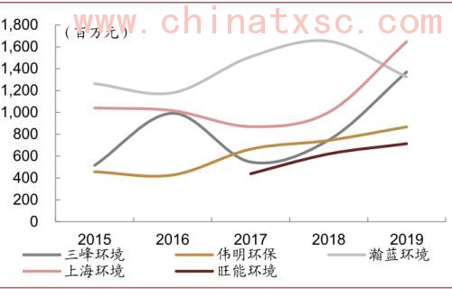 中金：“燃”废为宝，扬帆远航——中国基础设施REITs之垃圾焚烧篇