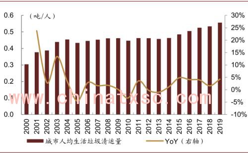 中金：“燃”废为宝，扬帆远航——中国基础设施REITs之垃圾焚烧篇