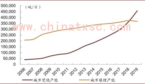 中金：“燃”废为宝，扬帆远航——中国基础设施REITs之垃圾焚烧篇