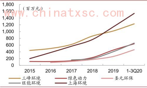 中金：“燃”废为宝，扬帆远航——中国基础设施REITs之垃圾焚烧篇