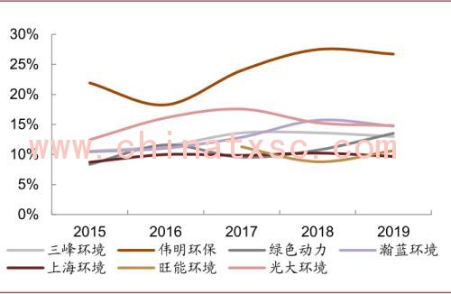 中金：“燃”废为宝，扬帆远航——中国基础设施REITs之垃圾焚烧篇