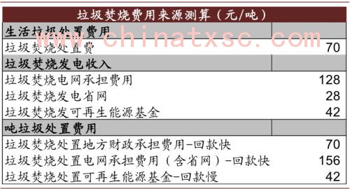 中金：“燃”废为宝，扬帆远航——中国基础设施REITs之垃圾焚烧篇