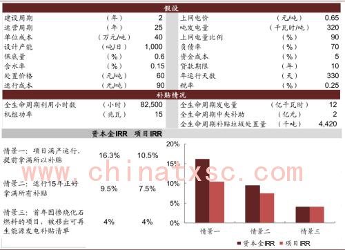 中金：“燃”废为宝，扬帆远航——中国基础设施REITs之垃圾焚烧篇