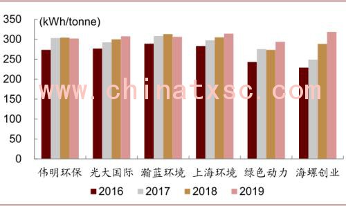 中金：“燃”废为宝，扬帆远航——中国基础设施REITs之垃圾焚烧篇