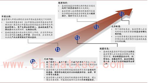 中金：“燃”废为宝，扬帆远航——中国基础设施REITs之垃圾焚烧篇