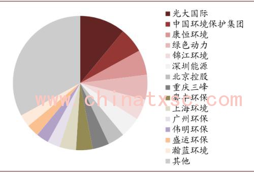 中金：“燃”废为宝，扬帆远航——中国基础设施REITs之垃圾焚烧篇